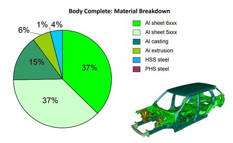 thickness of steel for car bodywork